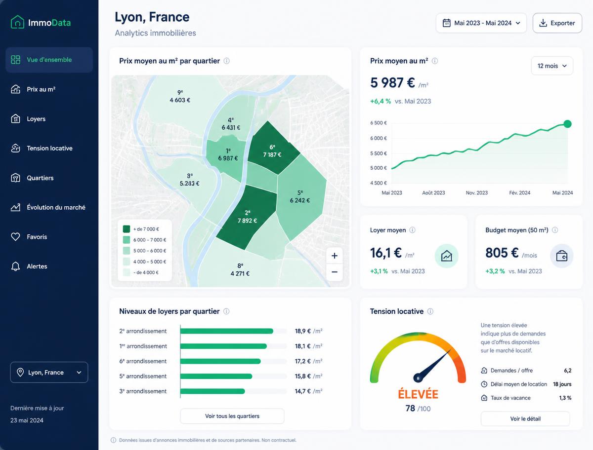 Analyse de marché immobilier par ville et par quartier